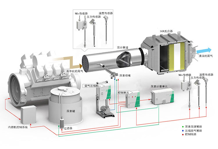 新能源發(fā)電SCR脫銷系統(tǒng)(牧場養(yǎng)殖) 新能源發(fā)電SCR脫銷系統(tǒng)(牧場養(yǎng)殖)
